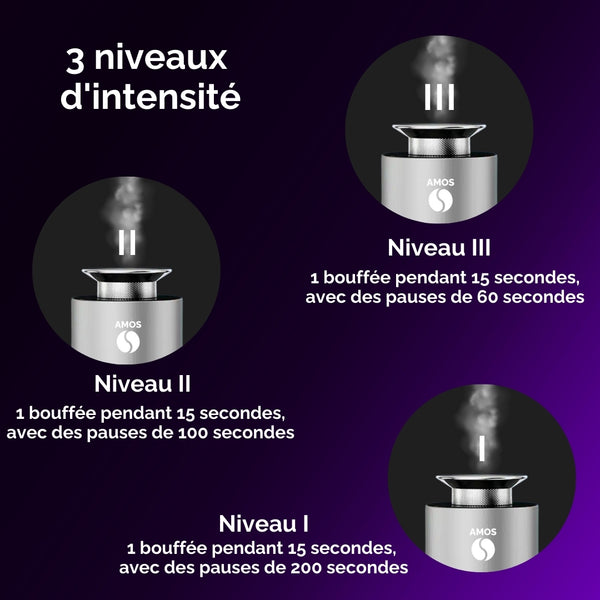 Coffret AMOS ONE – Diffuseur d’arômes intelligent + 6 parfums sensationnels offerts